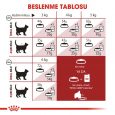 royal-canin-fit32-kuru-mama-4