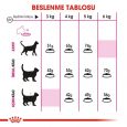 royal-canin-savour-exigent-kuru-mama-5