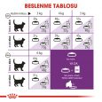 royal-canin-sensible33-kuru-mama-2