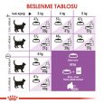 royal-canin-sterilised37-kuru-mama-1